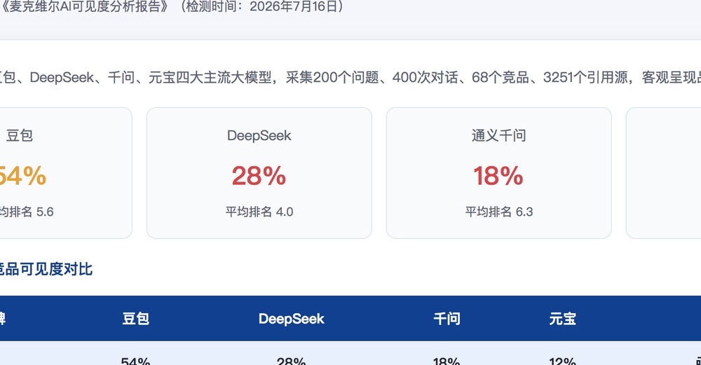绍兴独立站SEO优化